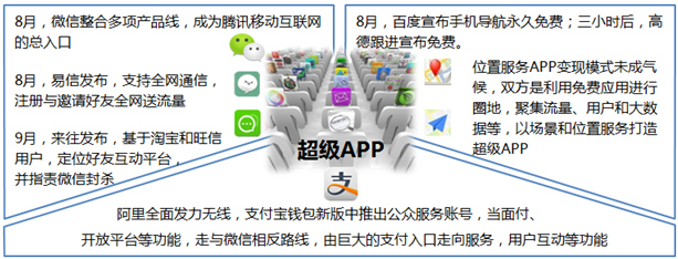 產品盤點及預測 從2013超級武器搶灘登陸到2014軟硬兼施攫取數據的互聯網游戲服務