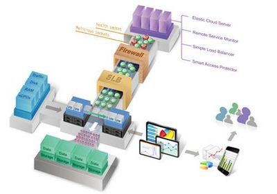 東交所'全民交易'產品優勢大盤點 互聯網游戲服務新紀元