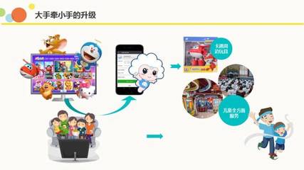 大屏親子線下運營探索 南京炫佳王志瑋談互聯網游戲服務新方向