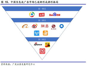 深度解析 信息流廣告與移動端互聯網游戲服務的協同發展