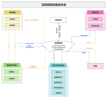 互聯網醫院產品架構 構建高效、安全、可信的線上醫療服務
