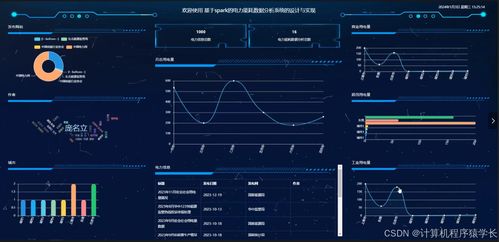 畢業設計 基于springboot vue的電子產品在線商城系統,基于springboot vue的電子產品在線銷售網站,基于javaweb的電子產品在線商城系統 源碼 lw 部署文檔 講解等